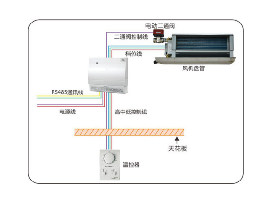 時(shí)間型安裝示意圖